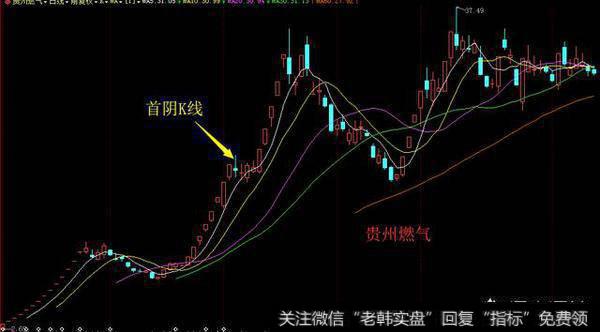 根据<a href='/kxianrumen/289578.html'>k线</a>形态怎么去做首阴战法？