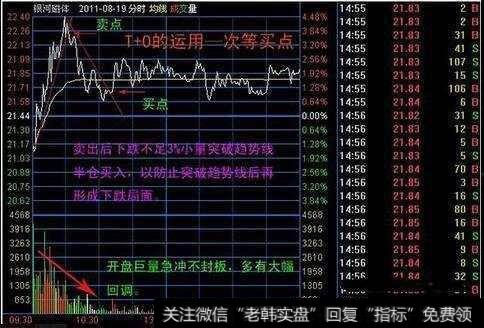 T+0操作有哪些形态特征？