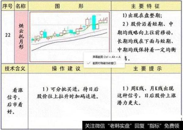 如何利用烘云托月形态进行实战？