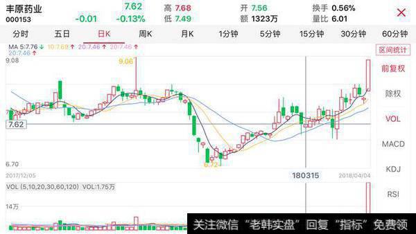 如何利用烘云托月形态进行实战？