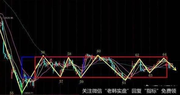 如何快速发现横盘形态的股票？