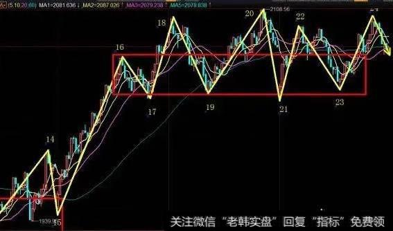 如何快速发现横盘形态的股票？