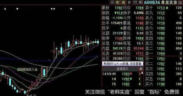 哪些​<a href='/kxianxtjdtj/288014.html'>k线形态</a>是​买入良机？