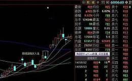 哪些​k线形态是​买入良机？