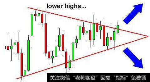 外汇如何交易三角形态？