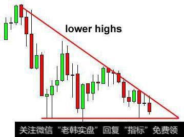 外汇如何交易三角形态？