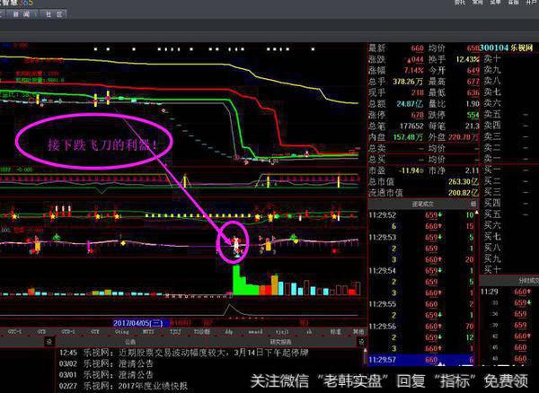 股票在下跌<a href='/zuoyugen/290230.html'>趋势</a>中能够确认底部、出现买入信号的是哪几种形态？