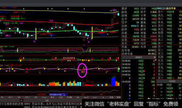 股票在下跌趋势中能够确认底部、出现买入信号的是哪几种形态？