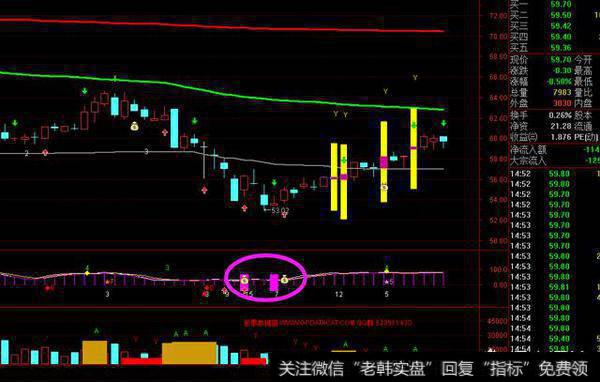 股票在下跌趋势中能够确认底部、出现买入信号的是哪几种形态？