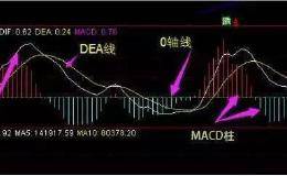 MACD最佳买入的形态是什么？