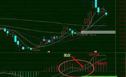 什么是“MACD佛手向上”形态？如何选取这种形态的股票？