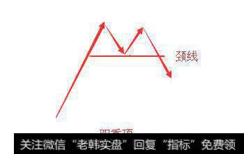 什么样的股票形态算是构成顶部？