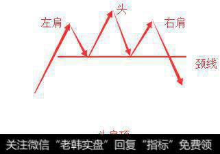 什么样的股票形态算是构成顶部？