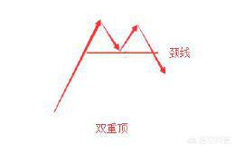 什么样的股票形态算是构成顶部？