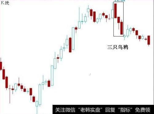 逃顶遇到哪些形态，需要赶紧卖出？