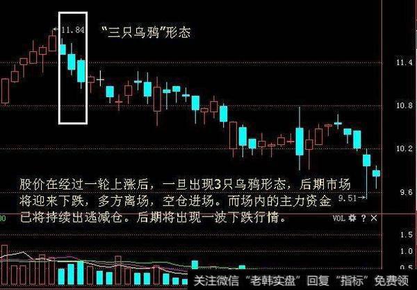 逃顶遇到哪些形态，需要赶紧卖出？