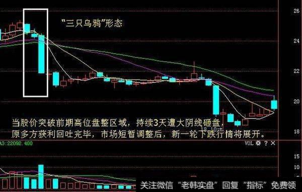 逃顶遇到哪些形态，需要赶紧卖出？