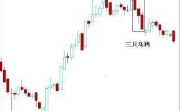 逃顶遇到哪些形态，需要赶紧卖出？