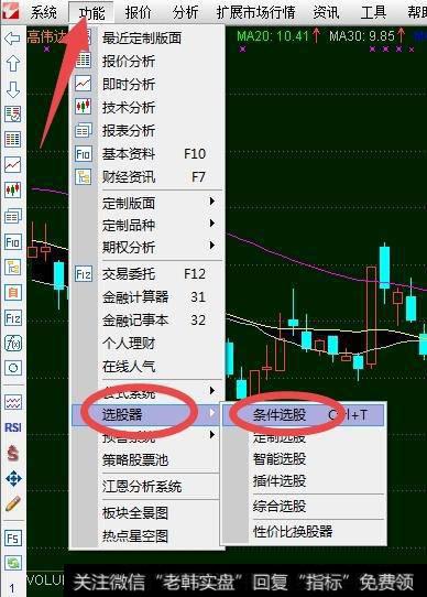 股票出现“金三角”形态，应该如何找这种形态的股票？