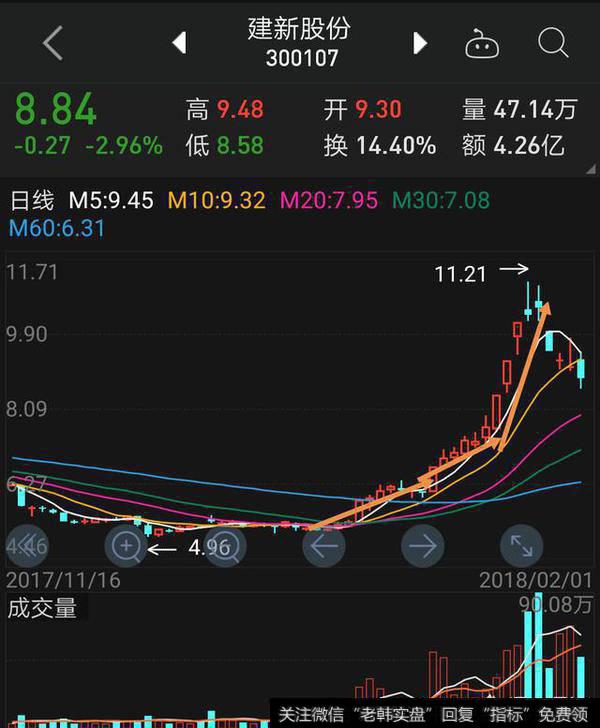 如何把握“一脚踢出大<a href='/scdx/290019.html'>牛股</a>”技术形态操作个股?