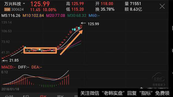 如何把握“一脚踢出大牛股”技术形态操作个股？