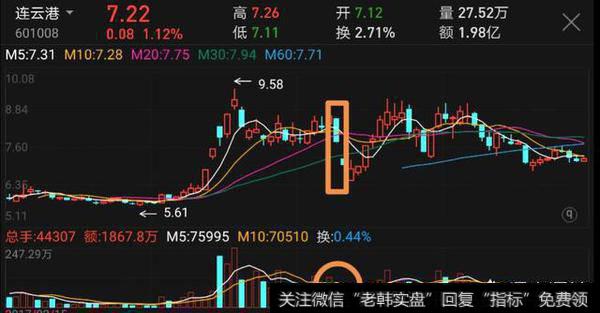 如何把握“一脚踢出大牛股”技术形态操作个股？