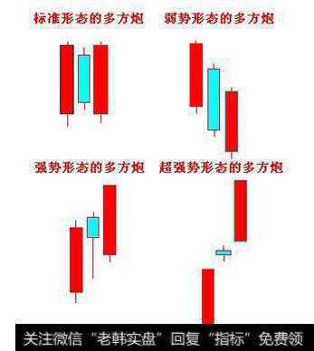 出现多方炮形态一定会上涨吗？