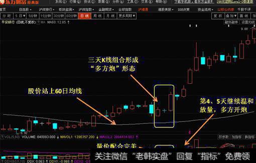 出现多方炮形态一定会上涨吗？