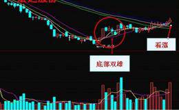 什么叫做“底部双雄形态”，为什么出现“底部双雄”形态的股票一定会涨呢？