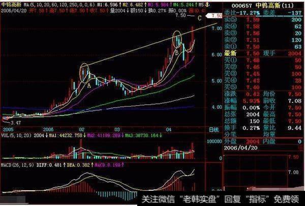 跳空形态是什么，股民怎么看跳空形态？