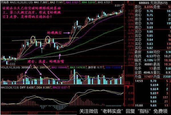 跳空形态是什么，股民怎么看跳空形态？