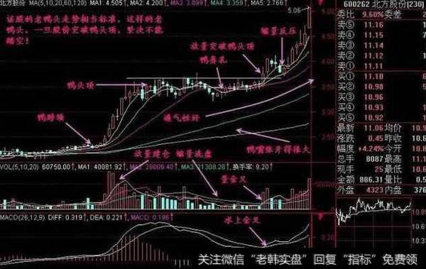 老鸭头形态是什么？遇到老鸭头形态应该怎么操作？