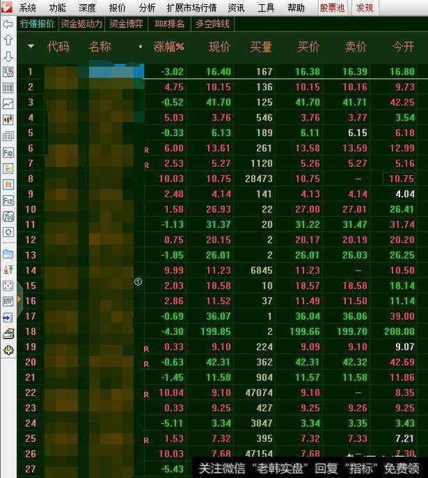 如何快速发现布林(BOLL)缩口形态的股票？