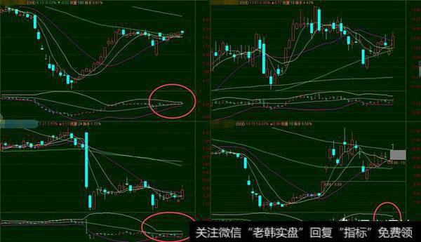 如何快速发现布林(BOLL)缩口形态的股票？