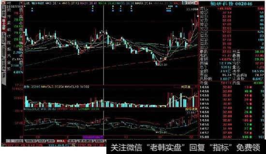 “空中加油”这种技术形态是什么样的,最佳买卖点是什么?