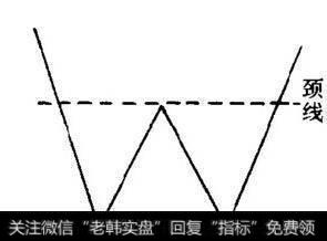 潜伏底形态是怎样的？潜伏底形态怎么操作？