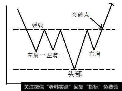 潜伏底形态是怎样的？潜伏底形态怎么操作？