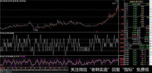 如何利用形态划分来抄底？形态划分的抄底方法怎么做？