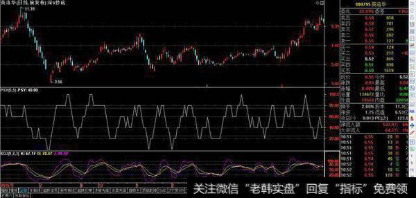 如何利用形态划分来抄底？形态划分的抄底方法怎么做？