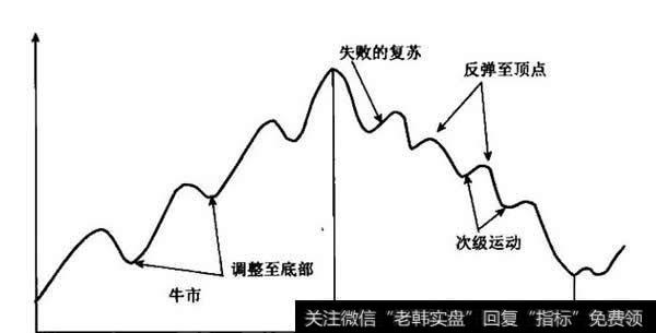 道氏的原始论述