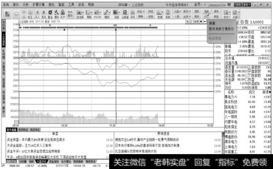 同花顺炒股软件首页