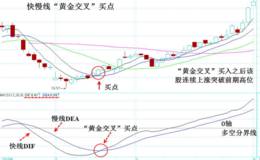 黄金交叉波段买点操作黑马