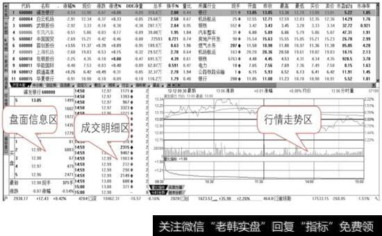 中国宝安个股多窗看盘界面