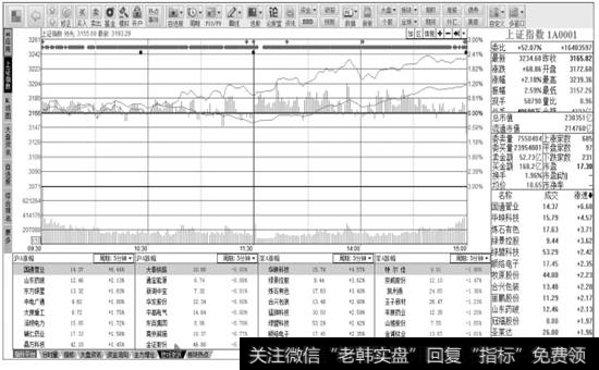 沪深两市股票的涨跌幅情况