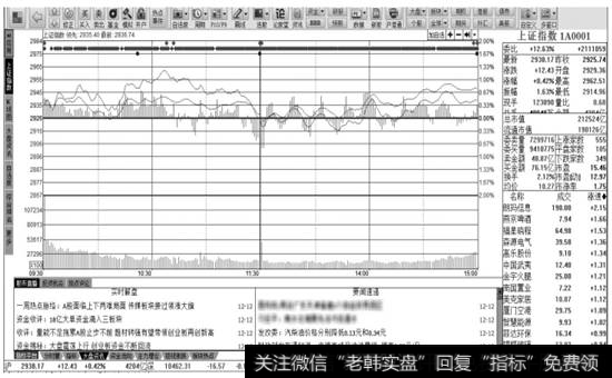 同花顺操作页面