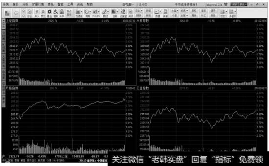 分时 走势