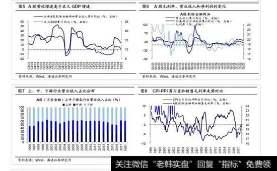 收入同比回落、毛利率和财务费率略回升