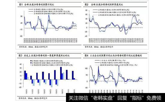 A股一季度净利同比为14