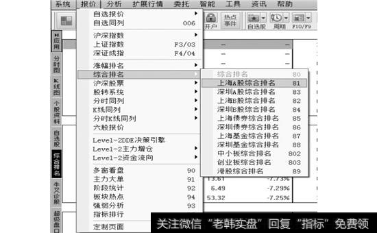 【上海A股综合排名】菜单命令