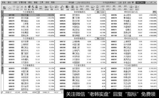 【上海A股综合排名】行情报价页面窗口